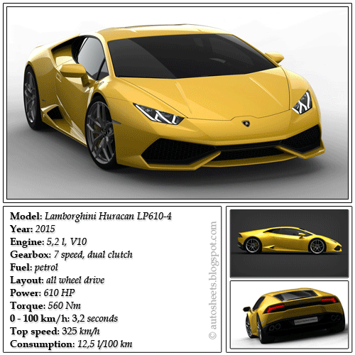 Auto data sheets: Lamborghini Huracan (2015)