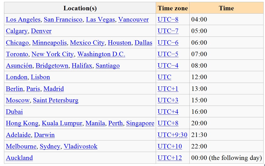 coordinated universal time utc clock coordinated universal time utc clock