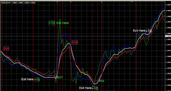 Ulasan pip kolektor forex