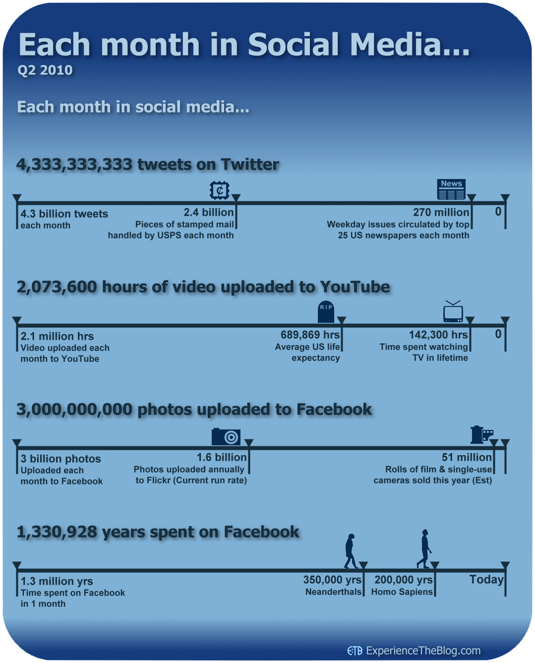 Beginning Of Television