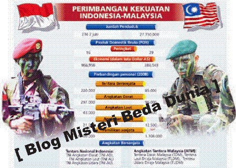 Kekuatan Militer Indonesia Vs Malaysia Tahun 2012