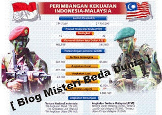 Perbandingan kekuatan militer indonesia vs malysia - Blog Misteri Beda Dunia Perbandingan kekuatan militer indonesia vs malysia - Blog Misteri Beda Dunia