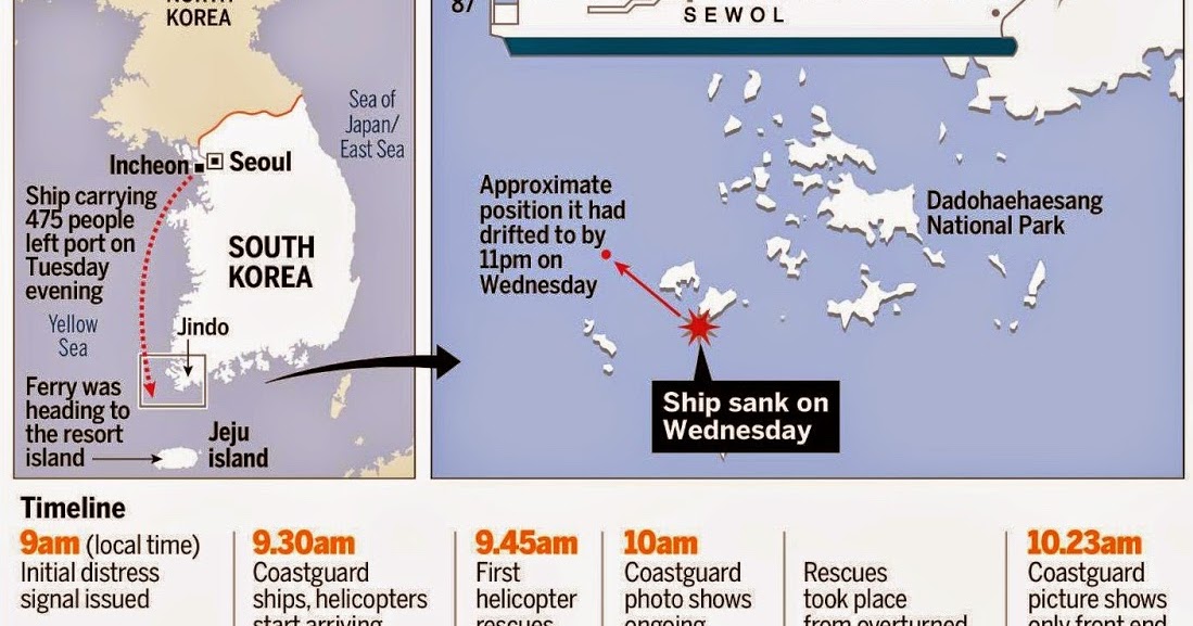 Zwitserw Maritiem Ramp met veerboot Sewol in ZuidKorea