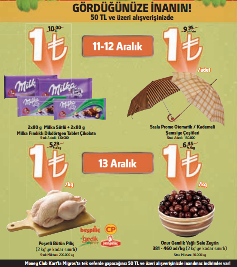 migros indirim gunleri