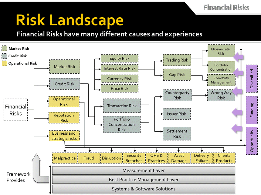 importance of risk management in banking The importance of credit risk management in banking ukessayscom get deal the traditional approach to managing credit risk has been based on establishing a limit of. importance of risk management in banking The importance of credit risk management in banking ukessayscom get deal the traditional approach to managing credit risk has been based on establishing a limit of.