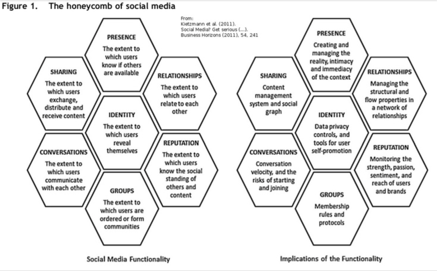 Essay Example: Social Networking Vs Real Life Relationships