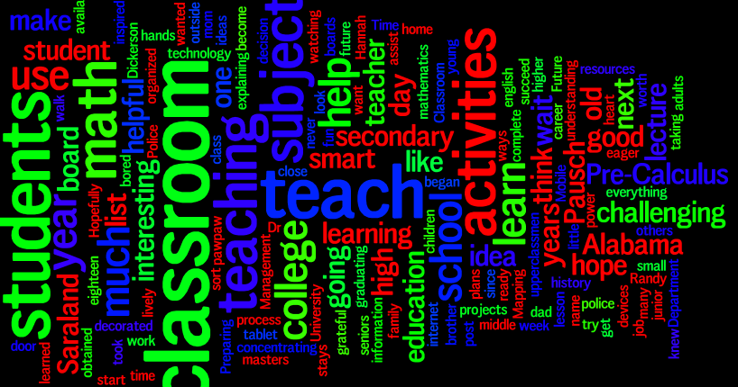 Hannah Dickerson's EDM 310 Class Blog Project #2 Wordle