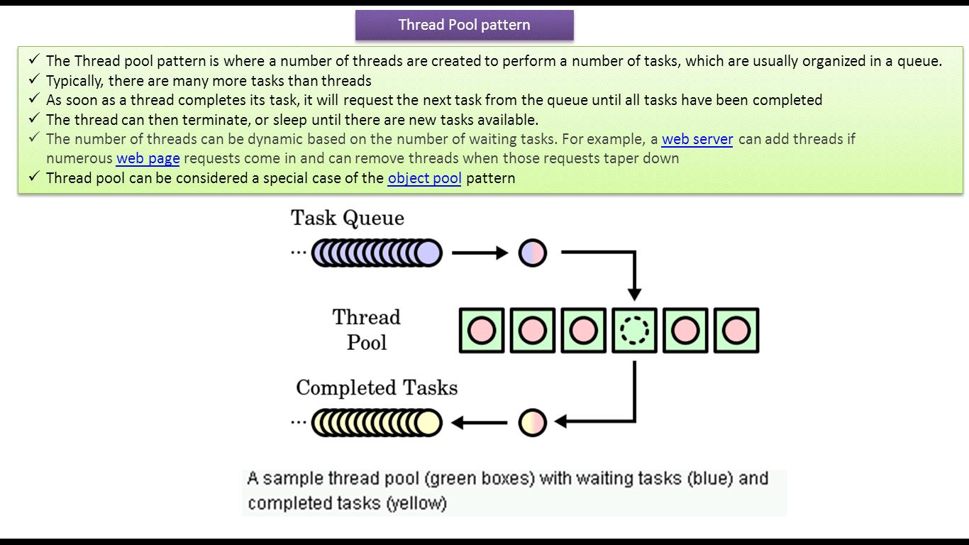 JAVA EE Thread Pool Design Pattern
