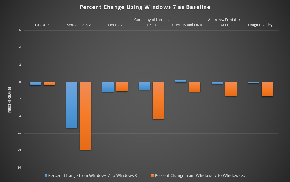 Nvidia Drivers Will Not Install Windows 7