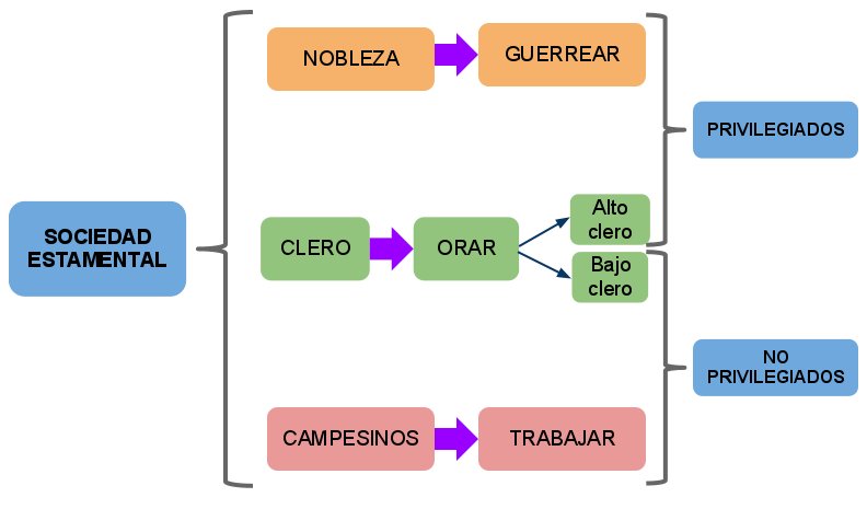 TEMA DE LA SOCIEDAD tema de la sociedad: