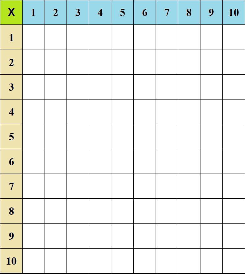 Ici Bos Carpim Tablosu Matematik Dokumanlari