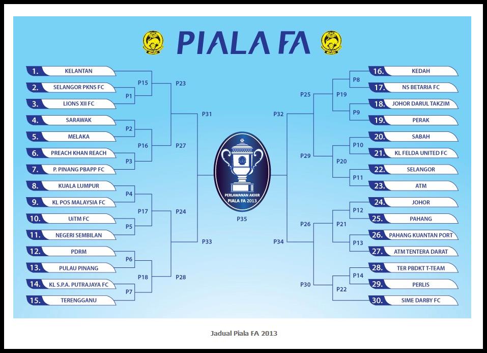 Laluan penuh berliku Piala FA 2013.