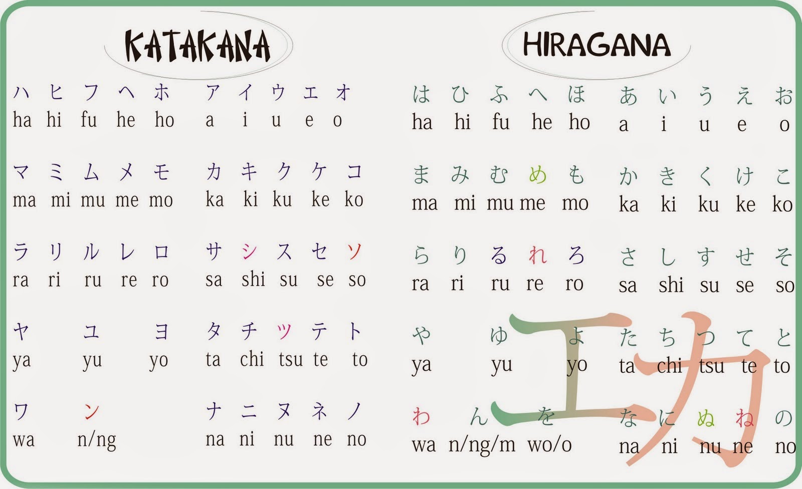 Shi Hiragana