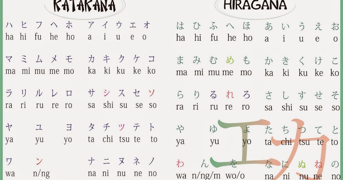 Polska Japoneczka Cwiczenia Pomagajace Zapamietac Sylabariusze Hiragana I Katakana Bonus