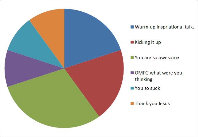 How Do You Work Out Pie Charts