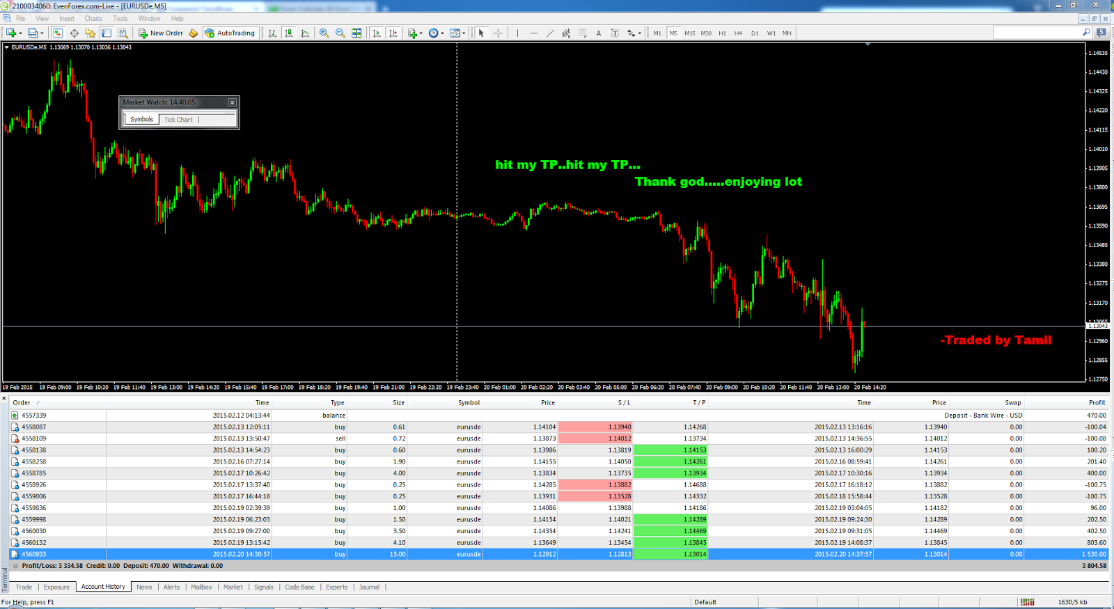 Best Forex Trading Platform,Trading Signals,Forex Investment,Forex Scalping,Forex Company