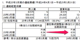 長谷工 H25決算短信