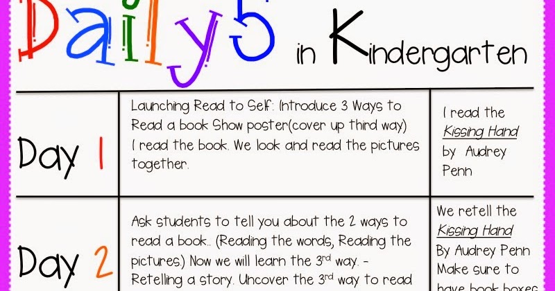 2 Scoops of Kindergarten: Daily 5 in Kindergarten - First 5 Days