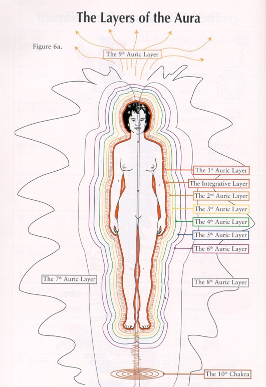 Colors of the Human Aura and What They.