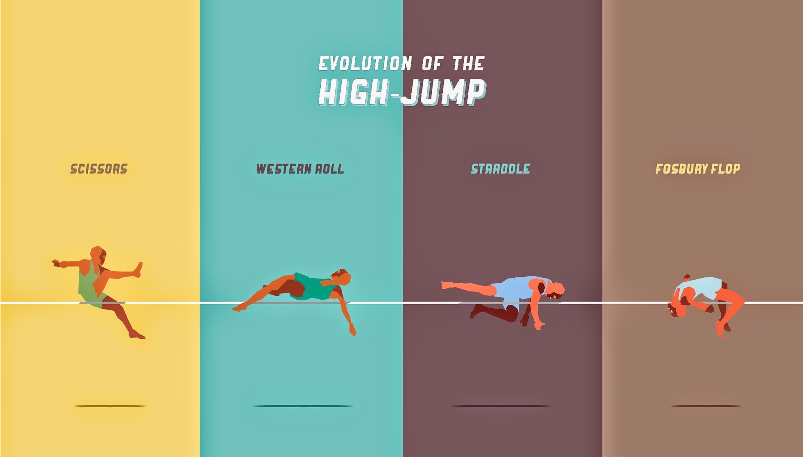 western roll high jump