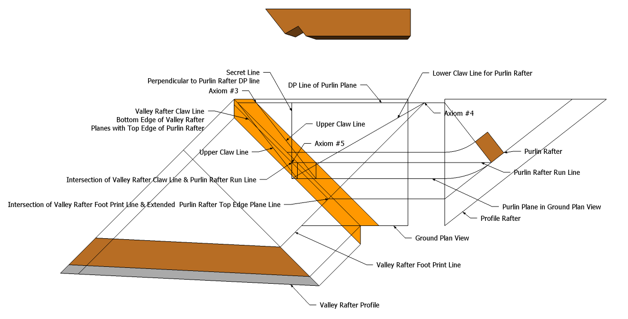 Roof Framing Geometry Valley Rafter task Model