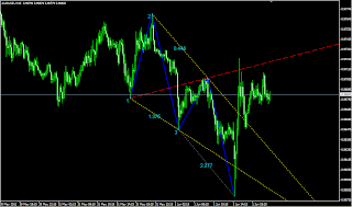 Forex mi vob mu