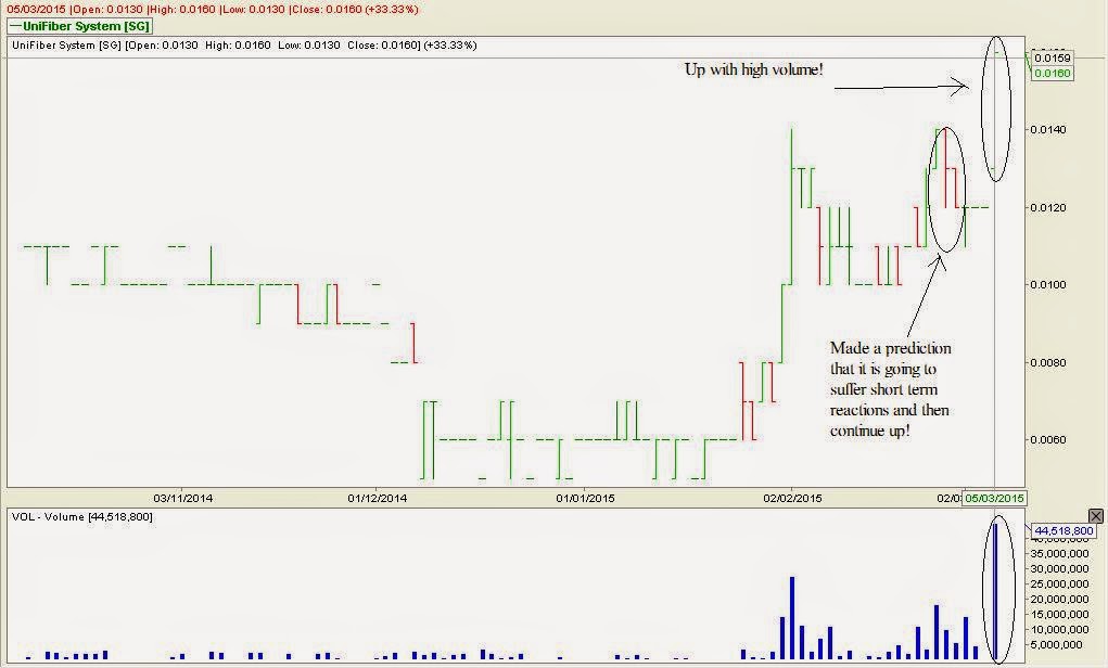 High volume trading system
