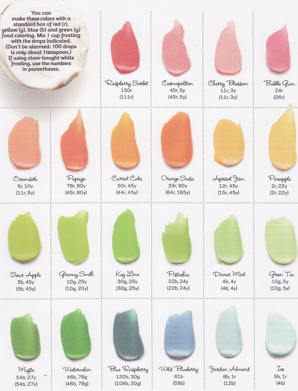Candy Melt Color Chart