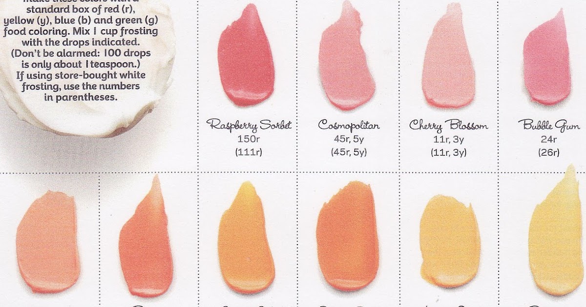 Icing Color Chart Food Network Magazine
