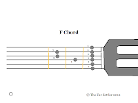 The slightly not right F Barre Chord