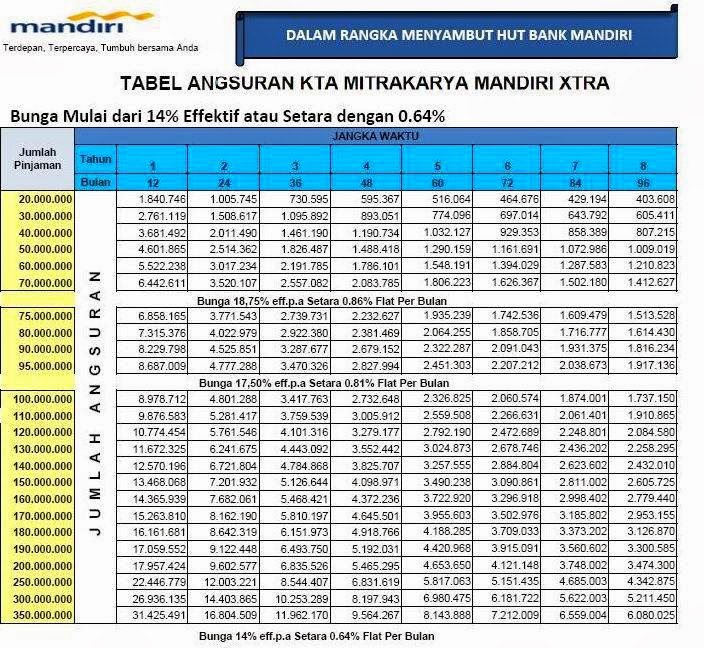Bunga Mulai dari 14% Effektif atau Setara dengan 0.64%