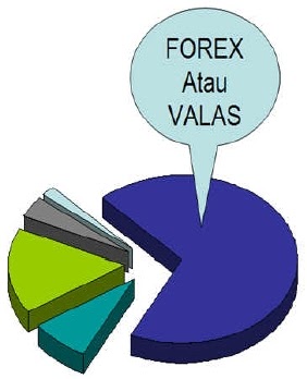 Apa itu leverage dalam forex