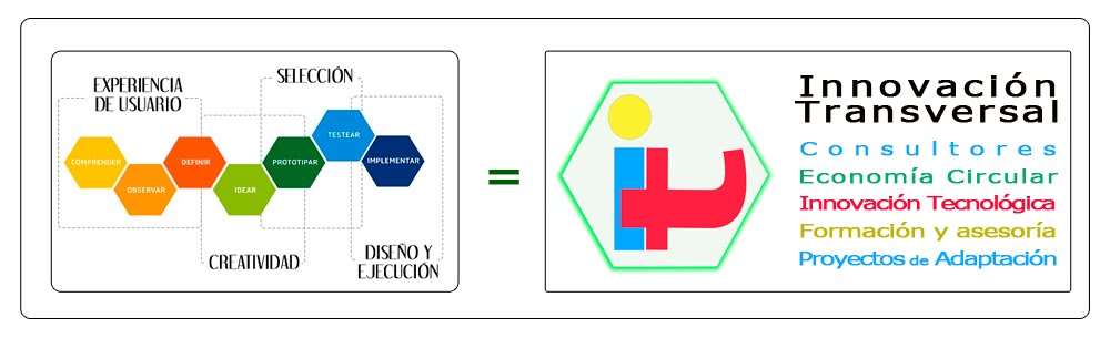 10 INNOVACIÓN TRANSVERSAL