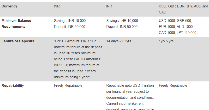 Hdfc bank nri forex rates
