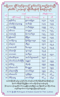 မြတ္စလင္ဘြဲ႔ခံယူသည္႔ ရခုိင္ဘုရင္(၁၈)ဦး