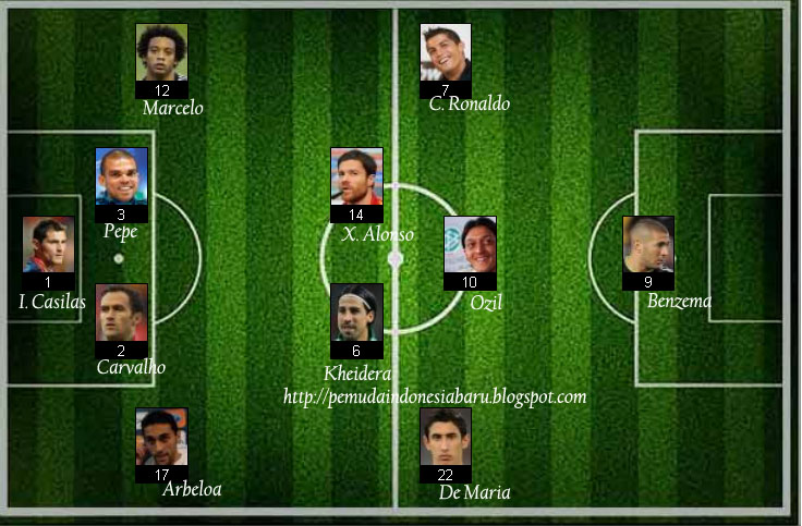 Demikianlah informasi tentang daftar pemain real madrid terbaru 2012