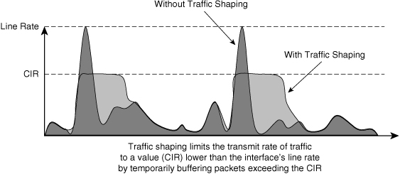 Router and access point