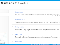 Top 25 Website dengan Ranking Alexa Terbaik di dunia Top 25 Website dengan Ranking Alexa Terbaik di dunia