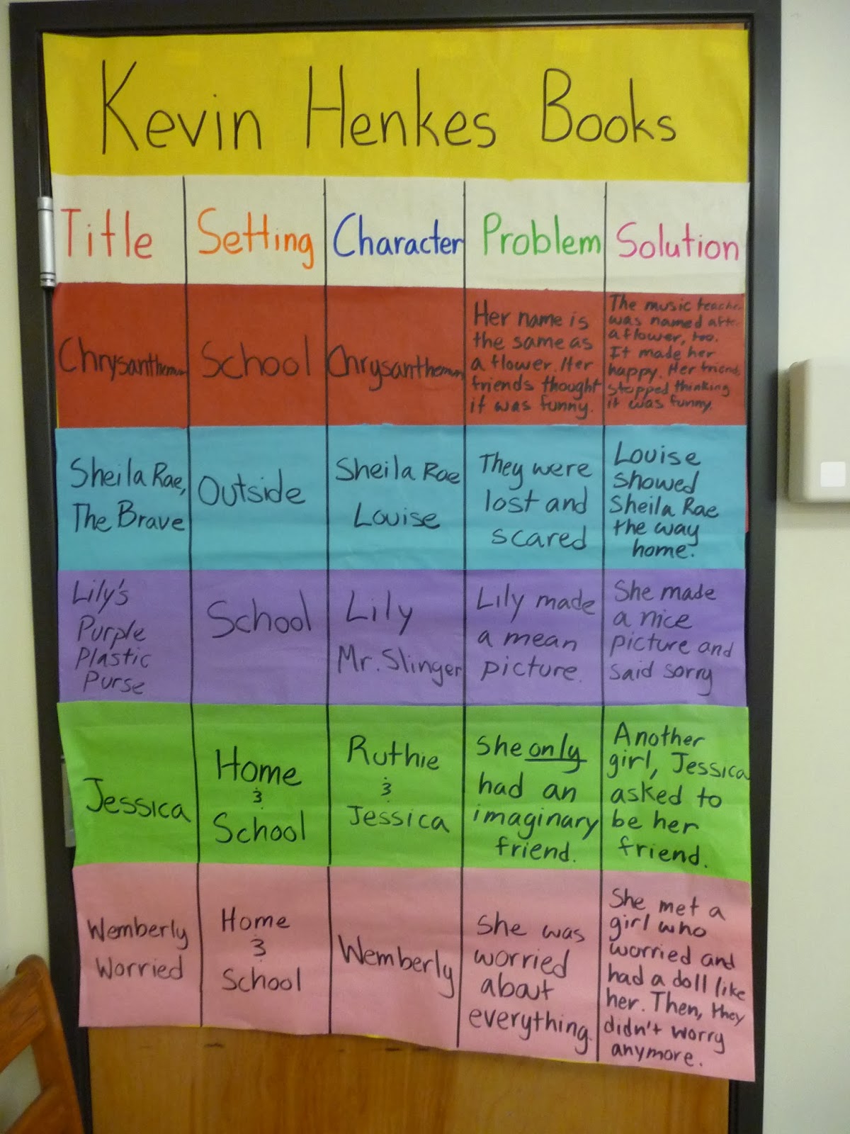 Author study example picture