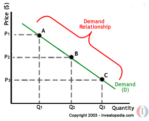 Forex roi meaning