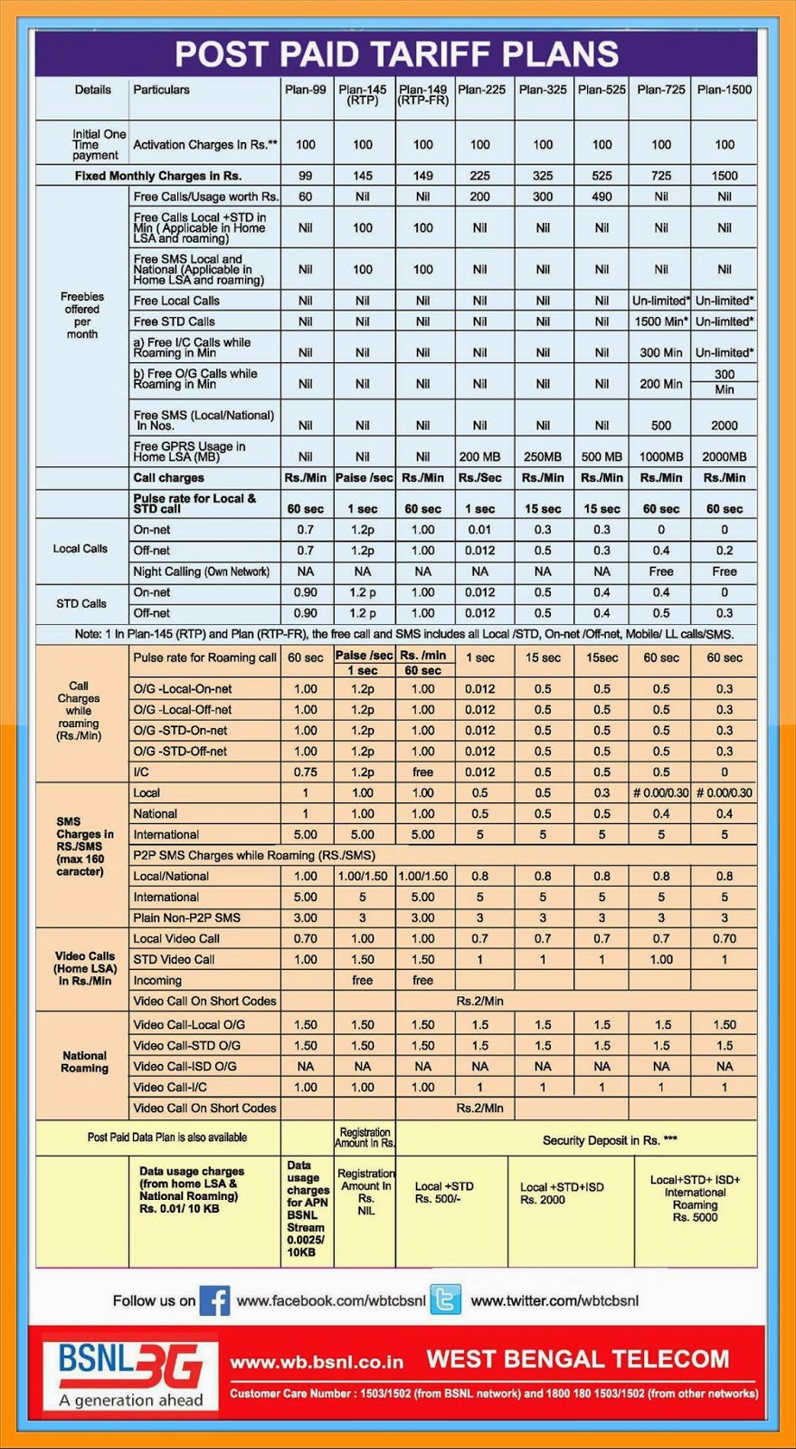 Bsnl Tariff Chart
