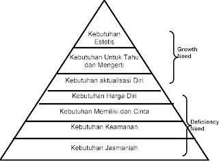 Teori Belajar Behavioristik