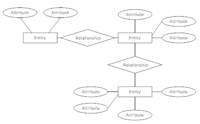 what is an er diagram what is entity relationship diagram erd logistics what is an er diagram what is entity relationship diagram erd logistics