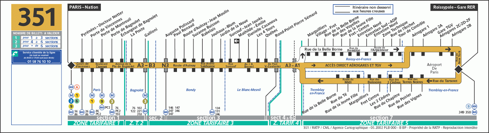Les Lignes De Bus Ratp 69 Ex Les Lilas 325 Ex Vitry