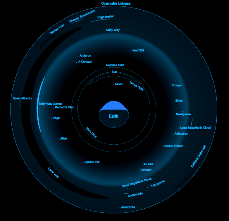 Overhacked Logarithmic Map of the Universe