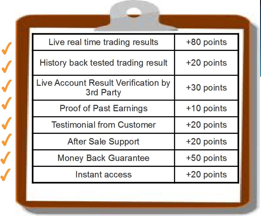 forex trading earnings verification