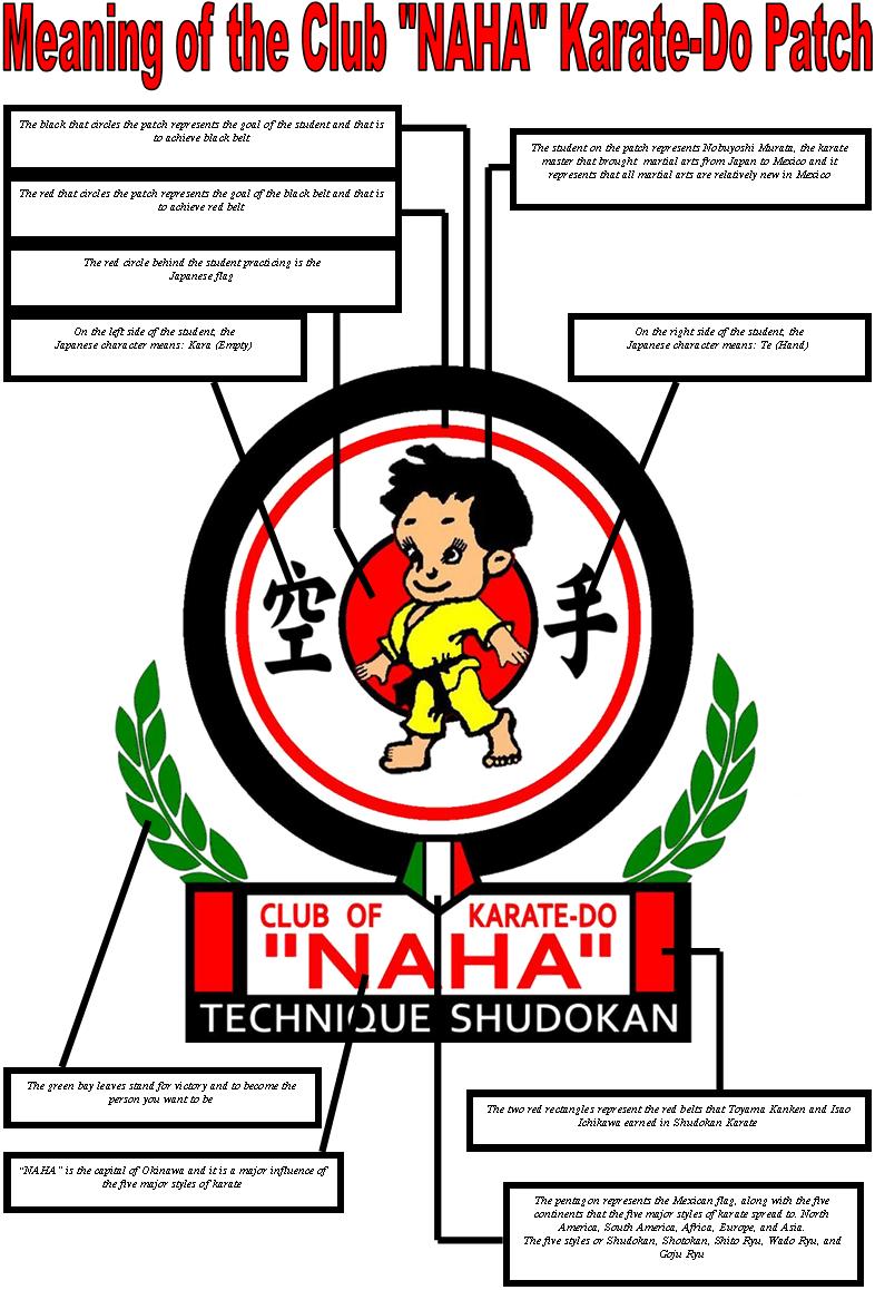 Meaning of the Club "NAHA" Karate-Do Patch