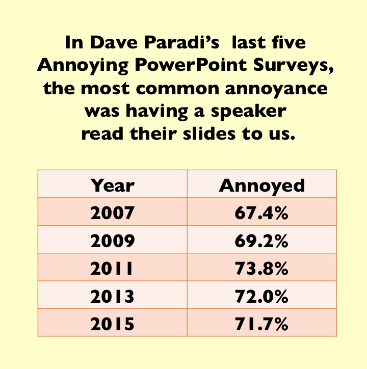 joyful public speaking from fear to joy dave paradi s 2015
