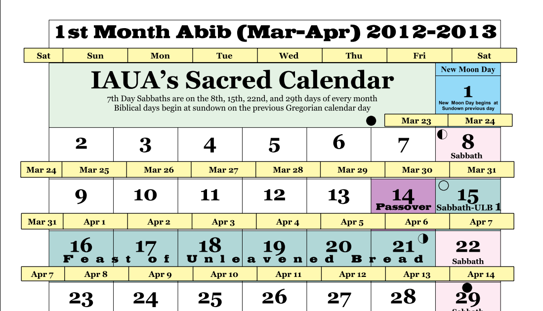 IAUA's True LunarSolar Sabbath Calendar 1st Month Abib (MarApr) 2012