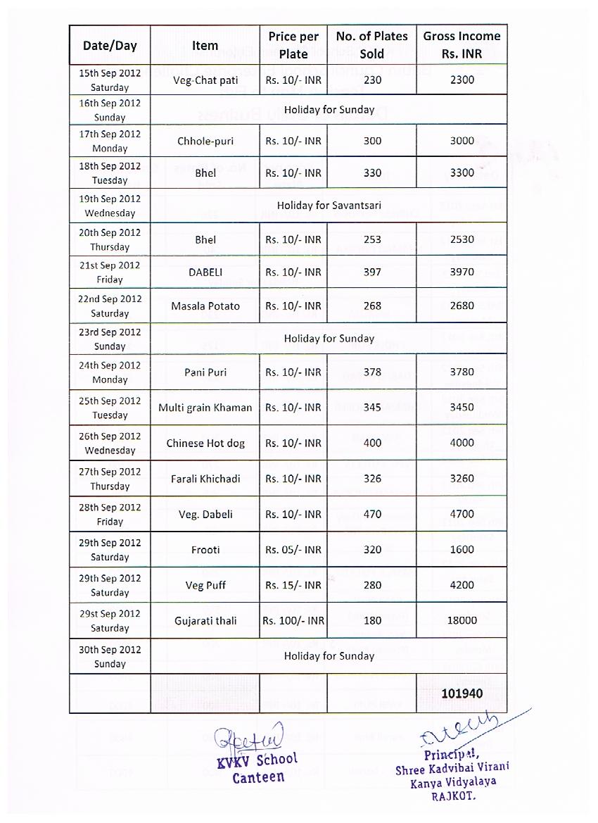 kvkv school canteen enterprise daily business report daily business report